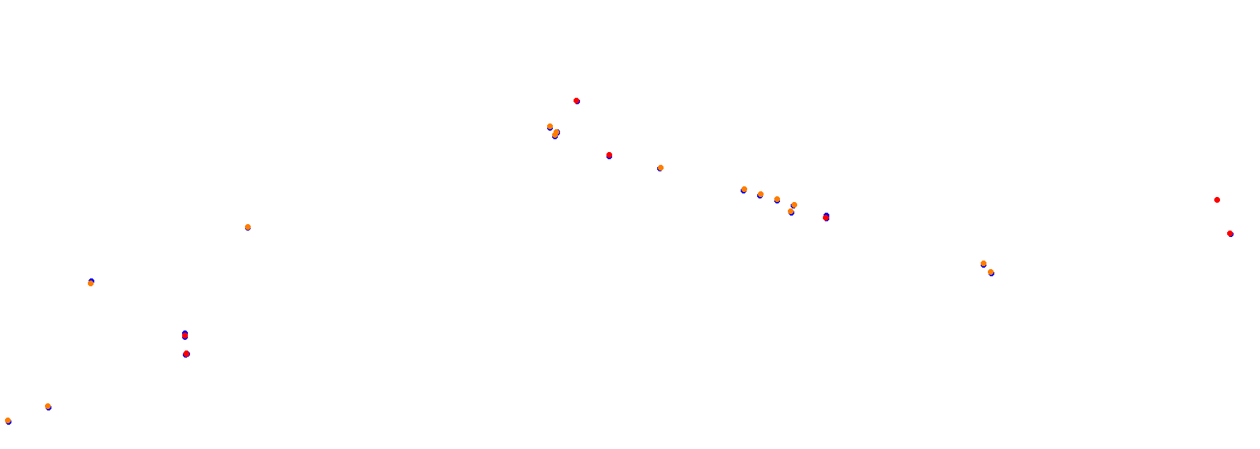 Autodrom Most 2019 collisions