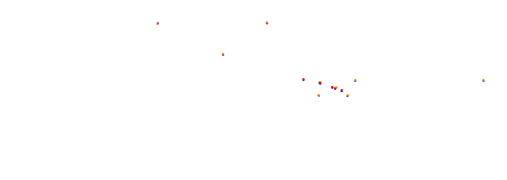 Autodrom Most 2019 collisions